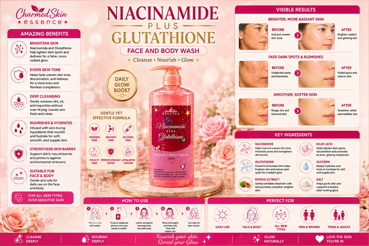 Niacinamide + Glutathione Wash — Charmed Skin